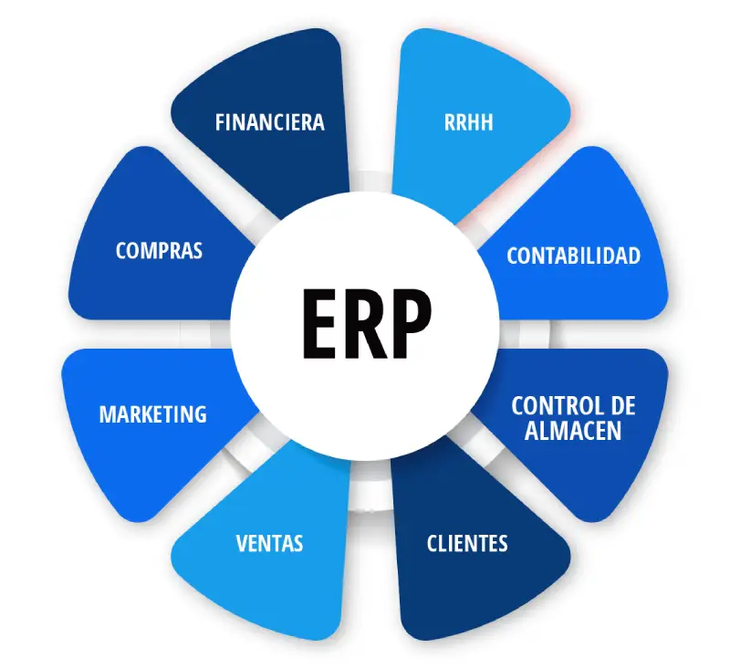 ERP